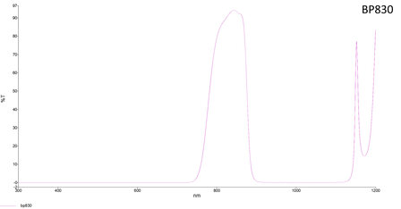 LFT-BP830-M35.5, Narrow bandpass filter,  830nM Peak wavelength, useful range between 802-868nM