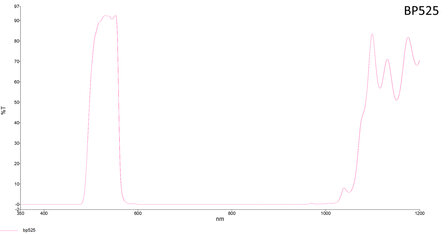 LFT-BP525-M35.5, Narrow bandpass filter,  525nM Peak wavelength, useful range between 508-556nM