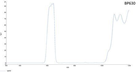 LFT-BP630-M35.5, Narrow bandpass filter,  630nM Peak wavelength, useful range between 610-648nM