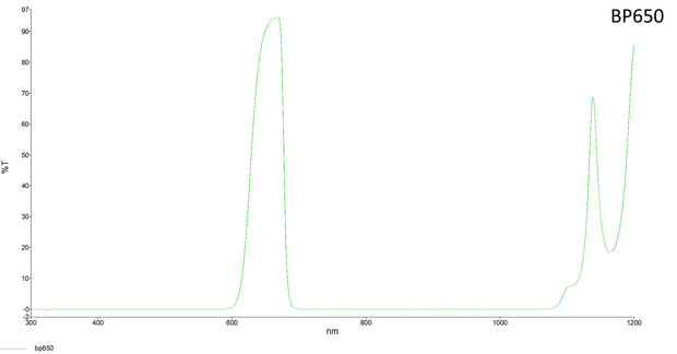 LFT-BP650-CMT, Narrow bandpass filter, 650nM peak wavelength, useful range between 640-674nM