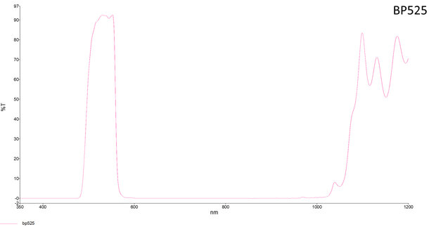 LFT-BP525-CMT, Narrow bandpass filter, 525nM peak wavelength, useful range between 508-556nM