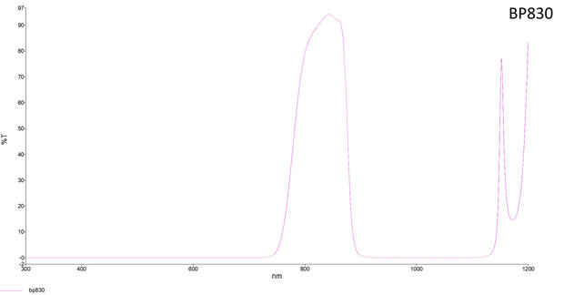 LFT-BP830-M30.5, Narrow bandpass filter,  830nM Peak wavelength, useful range between 802-868nM
