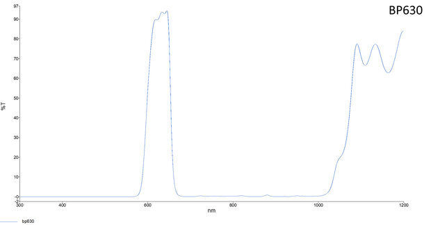 LFT-BP630-M25.5, Narrow bandpass filter,  630nM Peak wavelength, useful range between 610-648nM