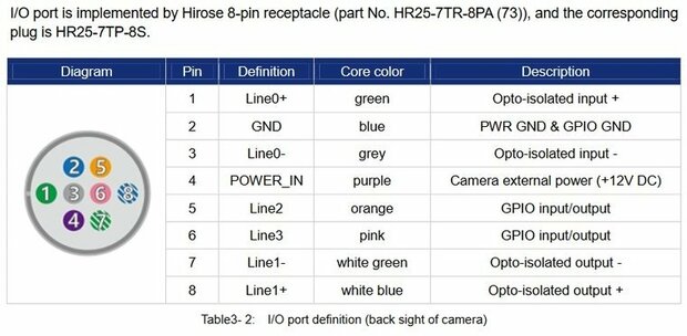 I/O cable 15M hirose 8-pin - open end - MER Cameras, Industrial grade