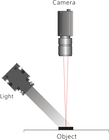 LED1-LN8, High power line scan bar light series