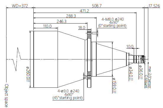 LCM-TELECENTRIC-0.053X-WD372-1.5-NI, Telecentric C-mount Lens, magnification 0.053X, sensorsize 2/3